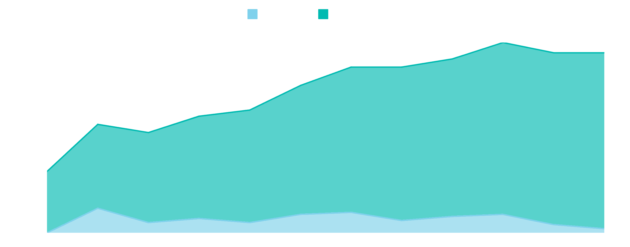 Grafik pertumbuhan Eterna menunjukkan ekspansi tim dan klien dari 2021 hingga 2026